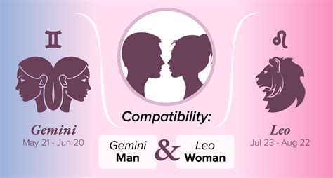 Gemini Man And Leo Woman Compatibility Love Sex And Chemistry