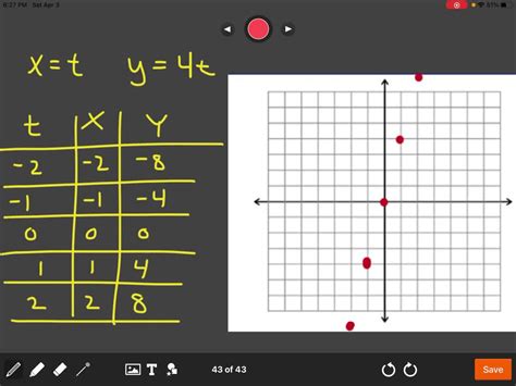 Solveda Sketch The Curve Represented By The Parametric Equations Indicate The Orientation Of