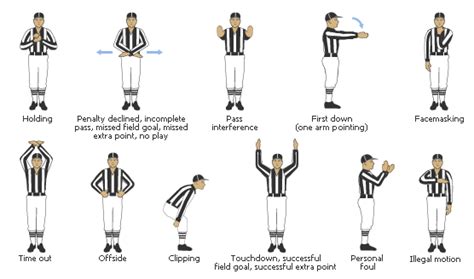 Omg Im Going To Learn The Language Of Football Referee Hand Signals