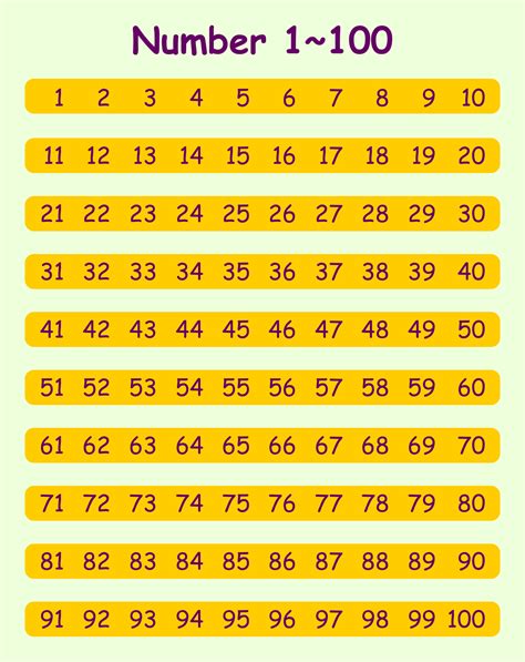 8 Best Images Of Number Chart 1 500 Printable Printable Number Chart Images