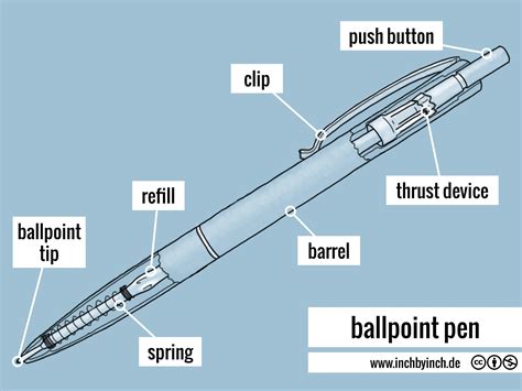 Inch Technical English Ballpoint Pen