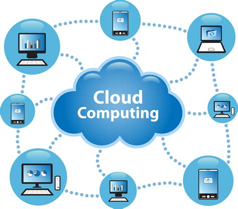 Cloud Computing Services How Cloud Computing Works
