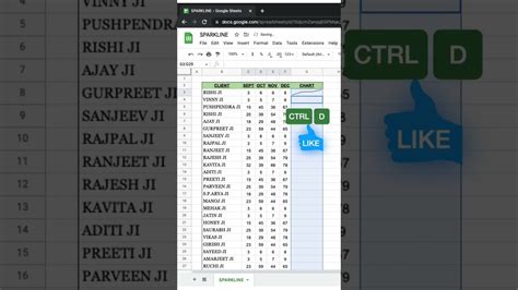 🔥learn Sparklines In 30sec🔥 Shorts Excel Youtube