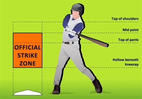 How to draw a diagram? ConceptDraw Samples | Baseball