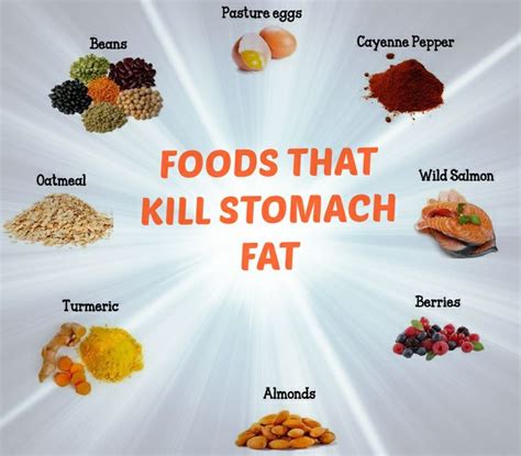 Strongest Fat Burning Pills 2014 Blogspot Foods That Kill Stomach Fat