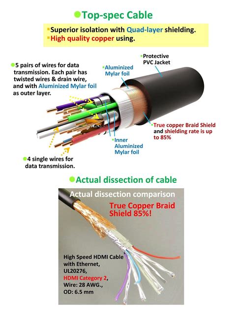 Check spelling or type a new query. Hdmi to Rca Wiring Diagram | Free Wiring Diagram