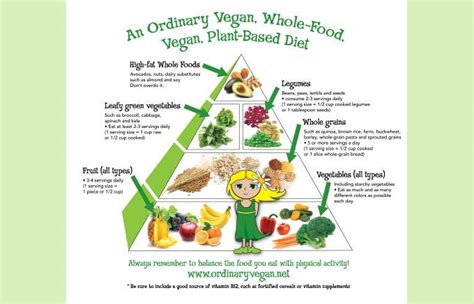 That's a whole lot for diabetics to eat every day. Vegan Food Pyramid For Health & Wellness