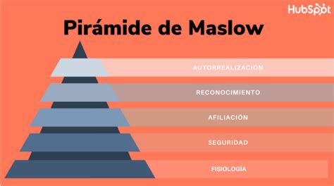 Piramide De Maslow Que Es Y Como Aplicarla En Marketing Con Ejemplos Images