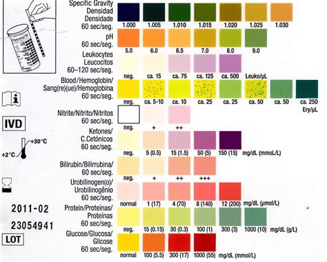Sample Urine Color Chart Template Words Color Chart Chart Images Infographics Urologist Uc