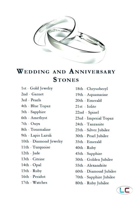 14th wedding anniversary gifts australia. 14th Anniversary Gift Ideas For Him in 2020 | 14th ...