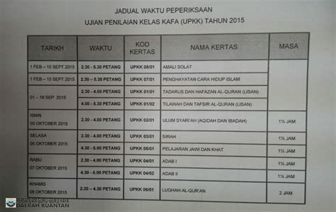 Upkk terbahagi kepada tiga bahagian iaitu ujian amali, ujian lisan dan ujian bertulis. Jadual Peperiksaan UPKK 2015 | Persatuan Guru-Guru KAFA ...