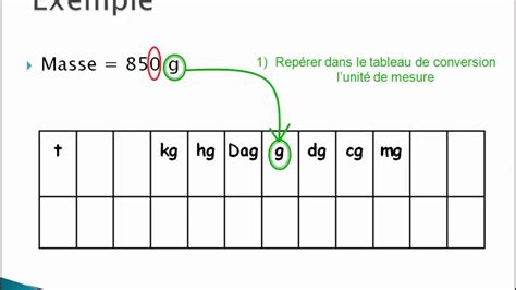Tableau De Conversion G Conversions Et Proportions Recettes Simples