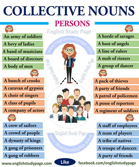 Collective Nouns Persons English Study Page Collective Nouns