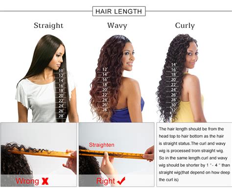 Wig Purchase Guide