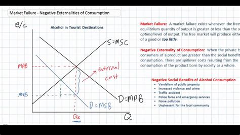 Market failure is a situation where the chance of market equilibrium is very less or too many resources are used in the production of goods and services. Negative Externalities of Consumption as a Market Failure ...
