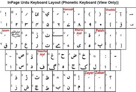 Urdu Typing And Composing Setting On Inpage By Naseerahmed969 Fiverr