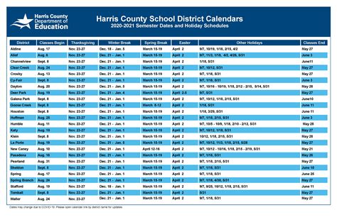 Harris County Department Of Education Releases Comprehensive 2020 2021