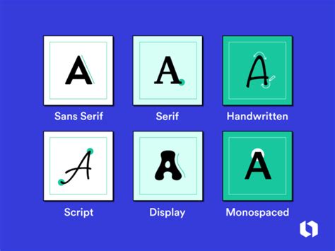 Types Of Fonts The Ultimate Guide To Fonts Styles Looka