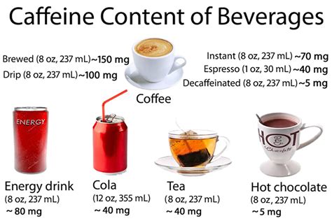 Does Caffeine Help With Weight Loss Science And Research