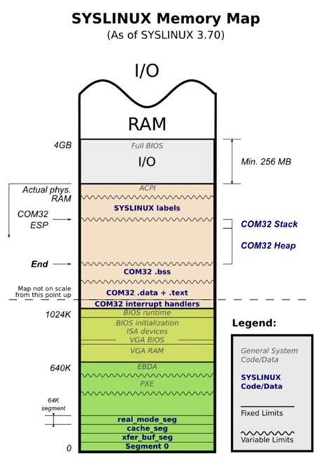 What Is Extended Memory Layout Yuzu