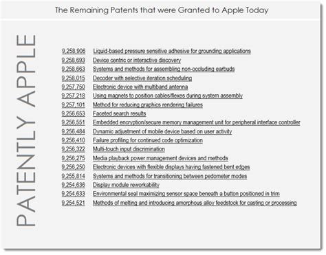 Apple Granted 21 Patents Today Covering Find My Iphone Plus Design Patents For Ipad And Apple