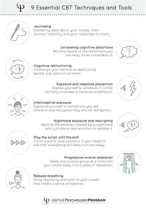Cbt Techniques And Tools Infographic Cognitive Behavioral Therapy
