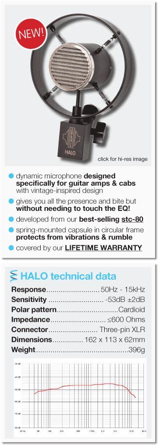 Sontronics New Halo Dynamic Microphone For Guitar Amps And Cabinets