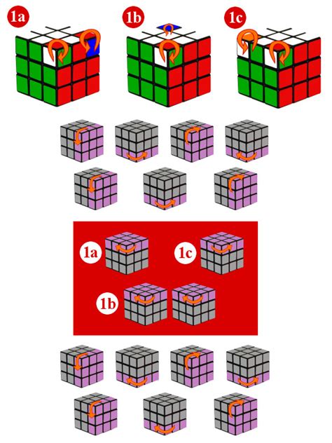 Cómo Memorizar La Solución Del Cubo De Rubik