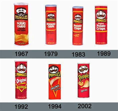 Redesign Evolução Do Logótipo Da Pringles