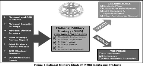 Pdf Looking Through The Fog United States National Security Strategy