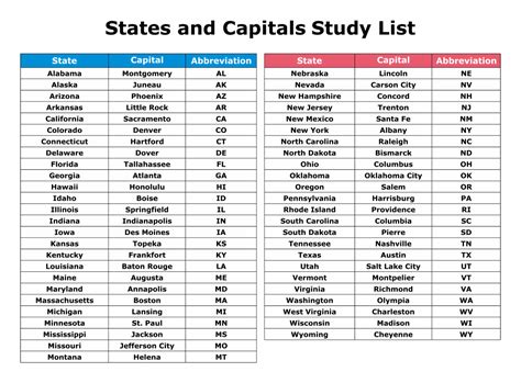 Alphabetical list of all 50 states numbered. 8 Best Images of Us State Capitals List Printable - States ...