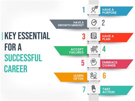 Top 7 Career Guidance Tips For Freshers