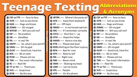 List Of Teenage Texting Abbreviations And Acronyms With Meanings Pdf Engdic