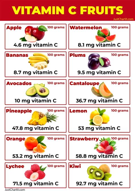 List Of Vitamin C Fruits And Vegetable Chart