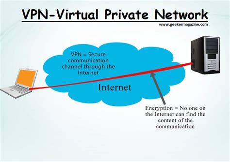 Virtual Private Telegraph
