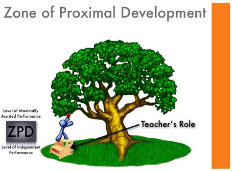 Konny's Experience in Teaching Practicum I & II: My Teaching Practicum II Experience