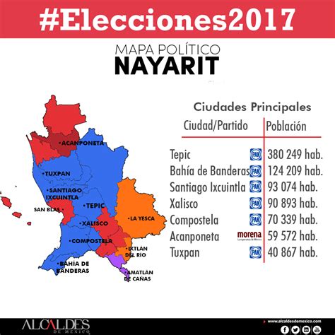 Resultados Elecciones 2017 Nayarit Alcaldes De México