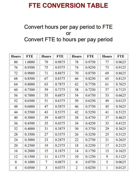 What Is Full Time Equivalent Fte Exceldatapro