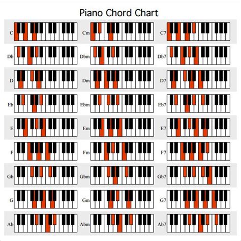 Blank Piano Chord Chart Pdf Kkrom
