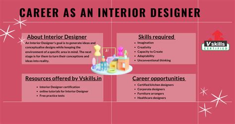 What Is Needed To Become An Interior Designer F
