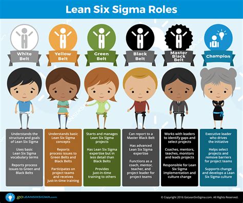 Lean Six Sigma Training Deployment A Rollout Kit With Everything You
