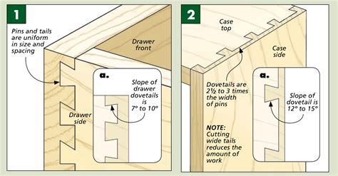 Dovetail Joint Dimensions