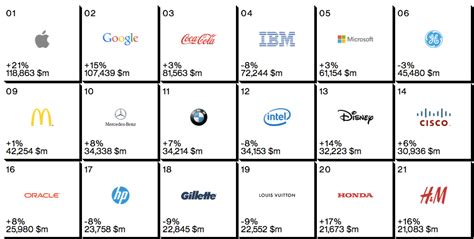 Top 10 Most Valuable Companies 2022 Best Design Idea