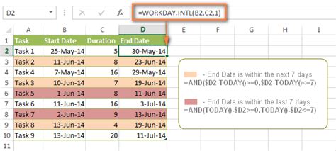 Excel Conditional Formatting For Dates Time Formulas And Rules