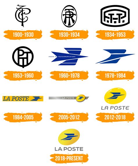 La Poste Logo Histoire Signification De Lemblème