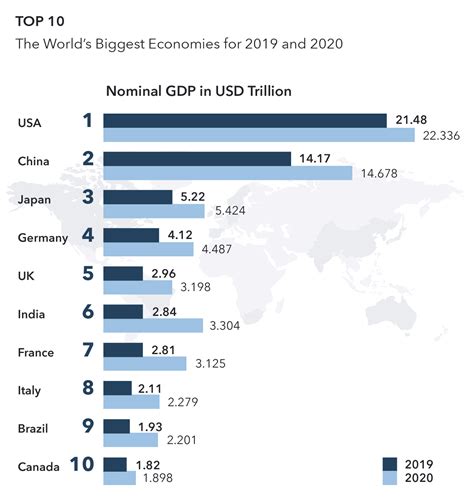 Top 10 Largest Economies In The World Ig Us