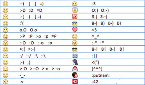 Facebook Tips And Tricks How To Type A Smiley Face On Facebook