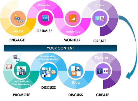 10 Types Of Visual Content You Must Include In Your S - vrogue.co
