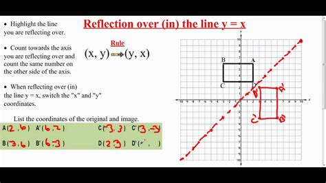 This set is called the axis (in dimension 2) or plane (in dimension 3) of reflection. Transformation: Reflection Over the Line Y=X - YouTube