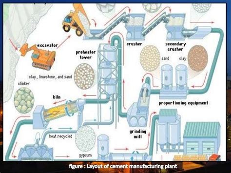 Cement manufacturing process